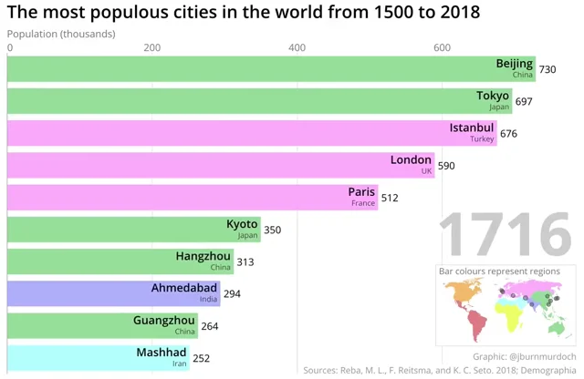 List of the Largest Cities in India