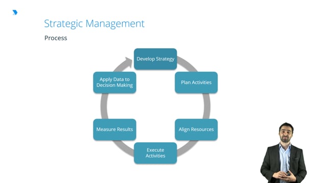 marketing management process