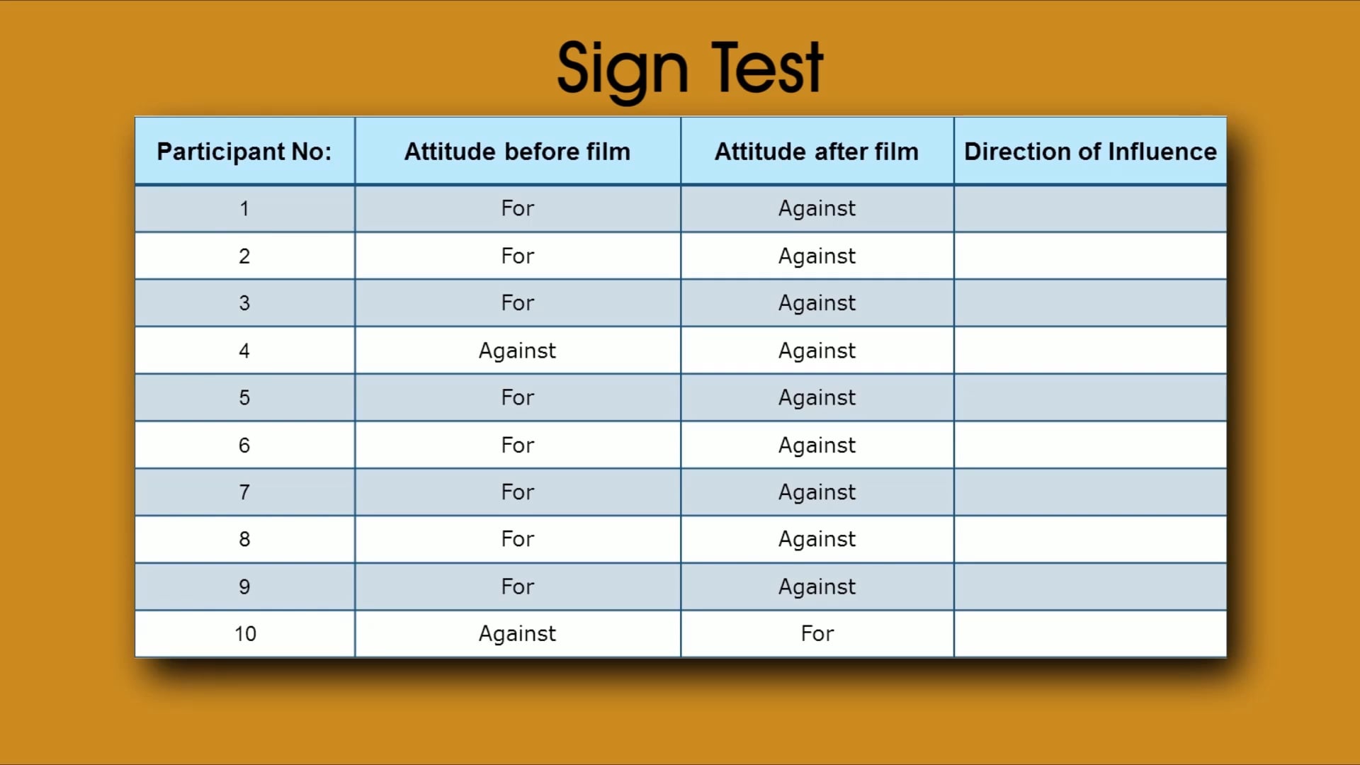 Sign Test Step By Step