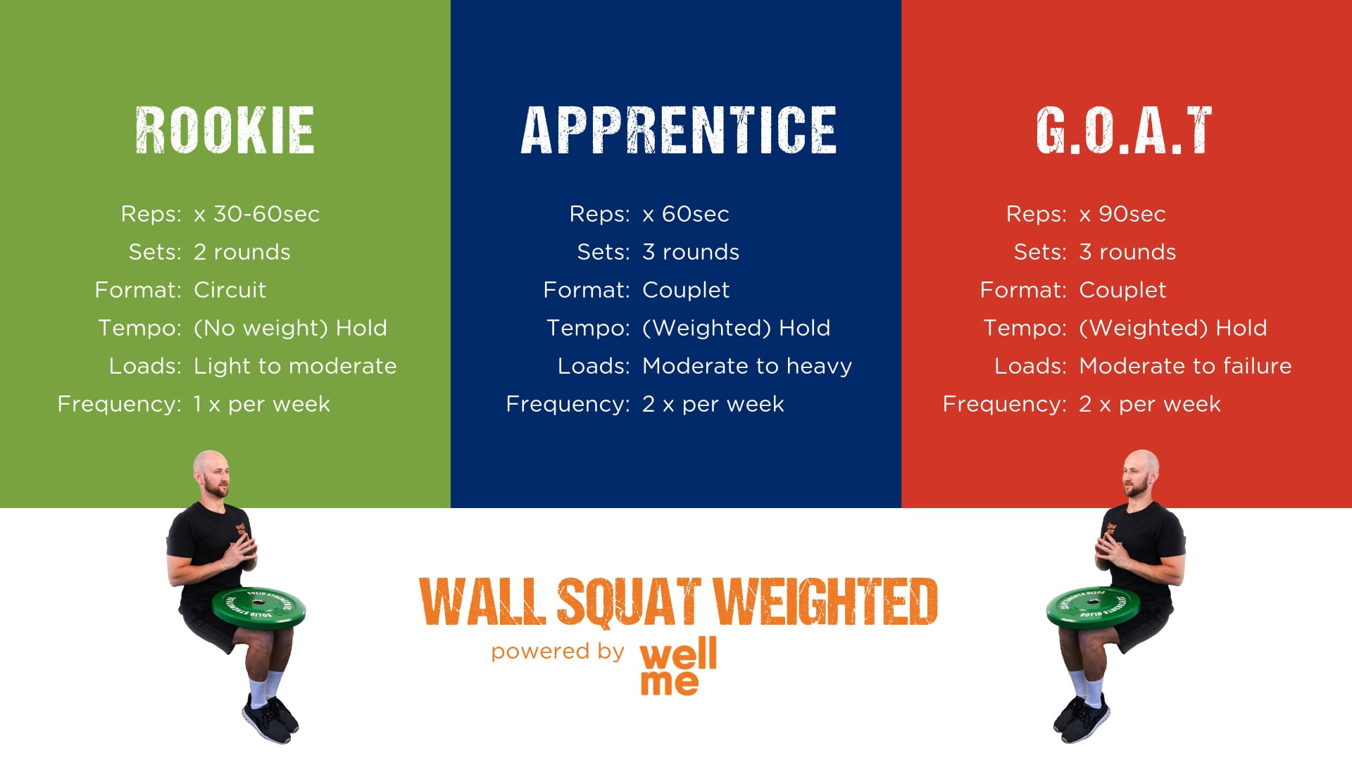 Wall Squat - Strength Programme 1.0