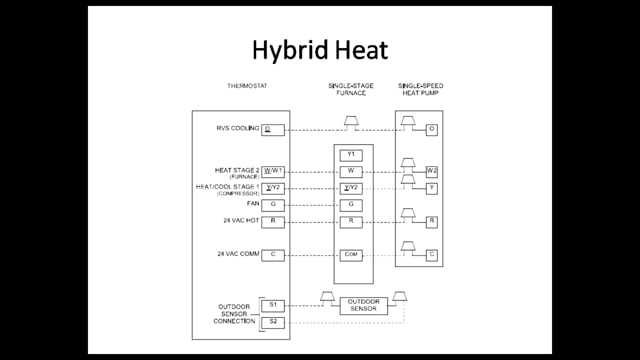 "How do I Wire a Hybrid Heat System?" (33 of 39)
