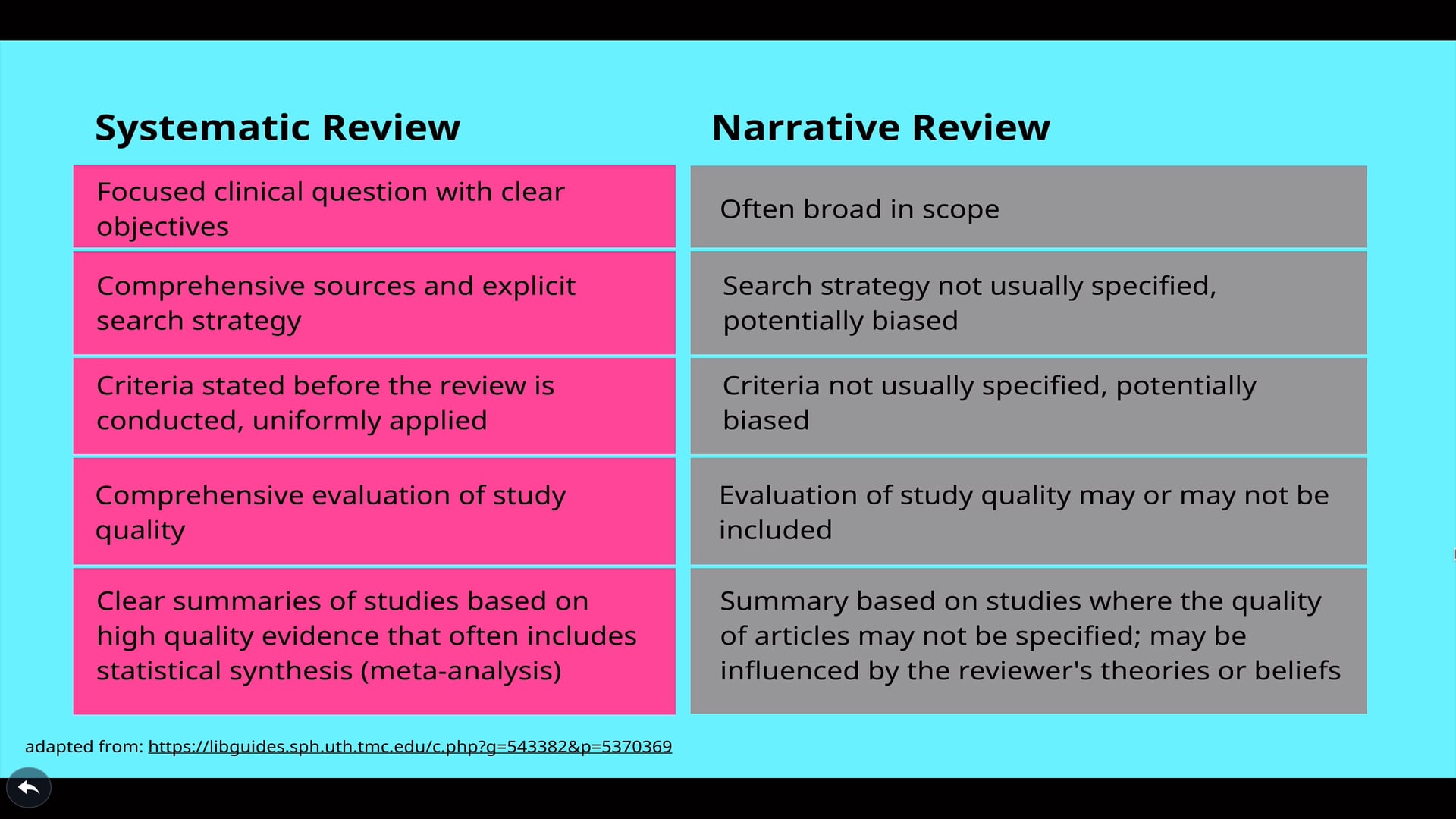 Systematic And Narrative Review Discussion On Vimeo