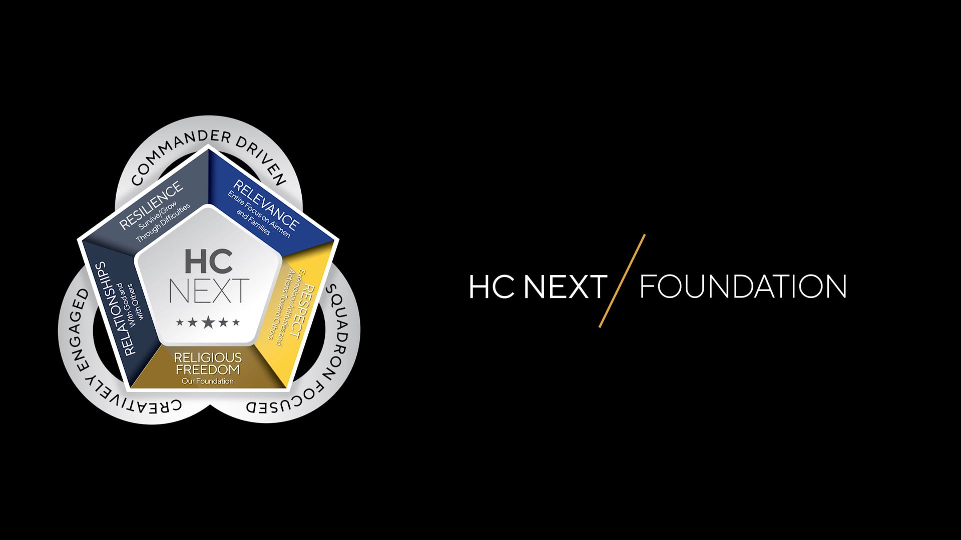 HC Next - The Foundation of HC Next on Vimeo