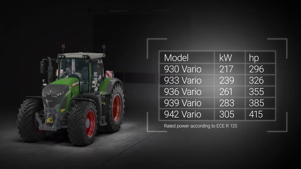 Fendt 900 Vario