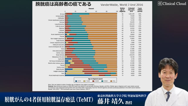 膀胱がんの4者併用膀胱温存療法（TeMT)