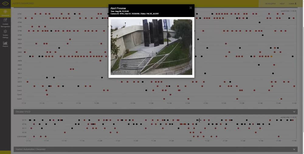 Alarm Management And Verification For Control Monitoring Centers