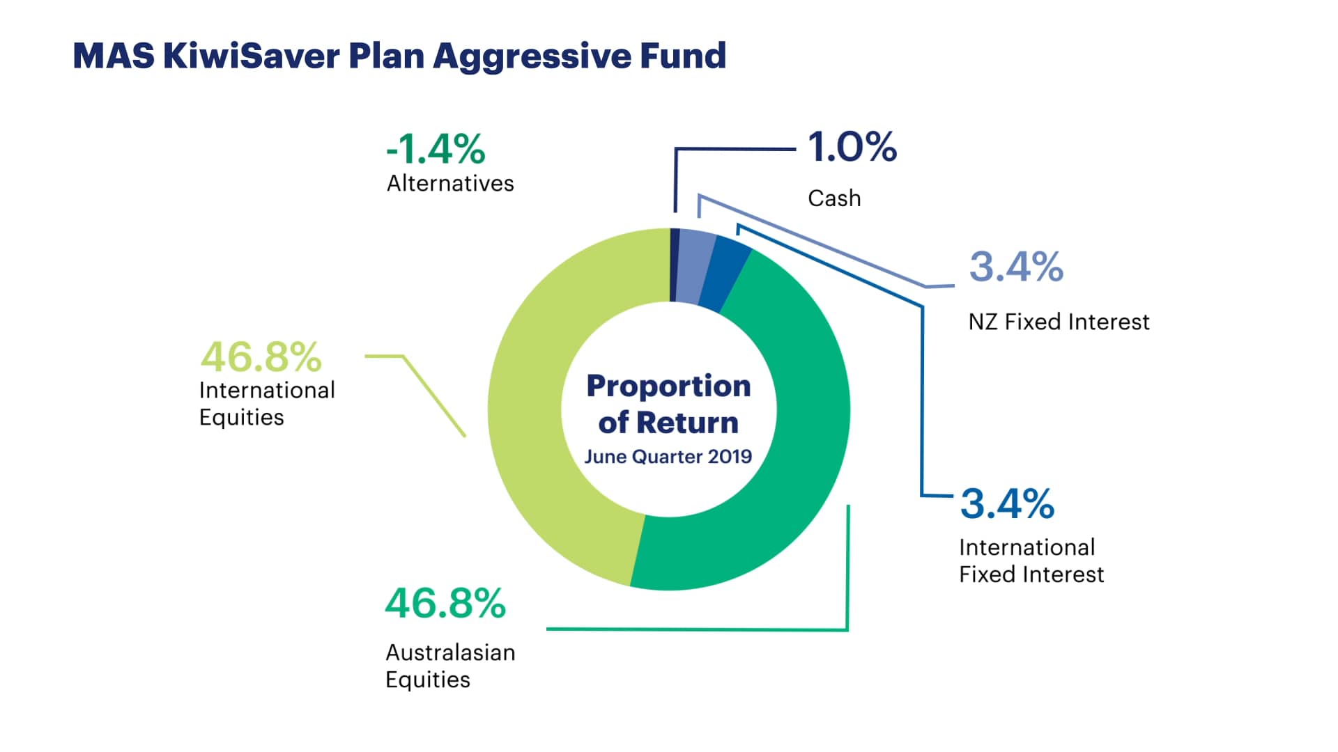 Aggressive KiwiSaver June 2019 on Vimeo