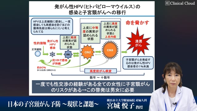 日本の子宮頸がん予防～現状と課題～