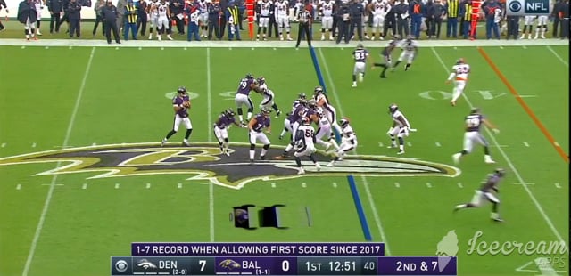 Assessing the Competition: The Baltimore Ravens