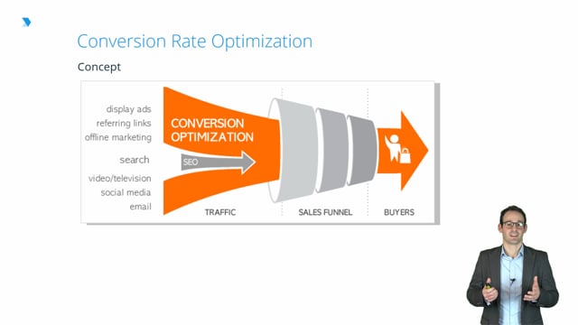 Conversion Rate Optimization Digital Marketing Lesson DMI