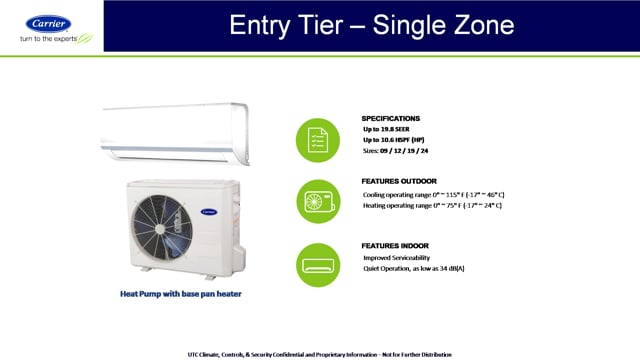 Single Zone Entry Tier (4 of 43)