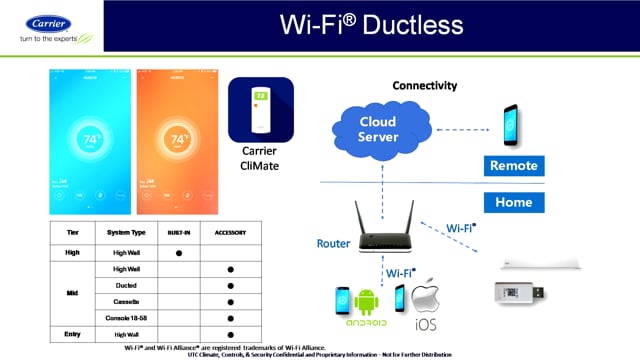 WiFi Ductless (9 of 43)