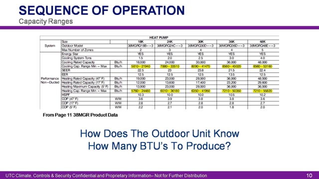 38MGR Capacity Ranges (32 of 43)