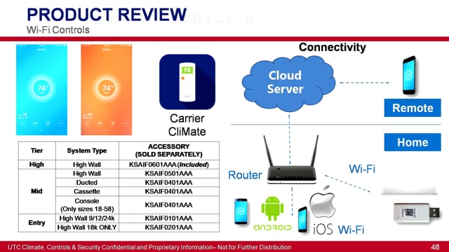 38MGR Controls & WiFi Review (42 of 43)