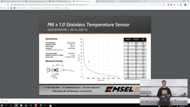 Simple But CRUCIAL - Pull Up Resistors Explained