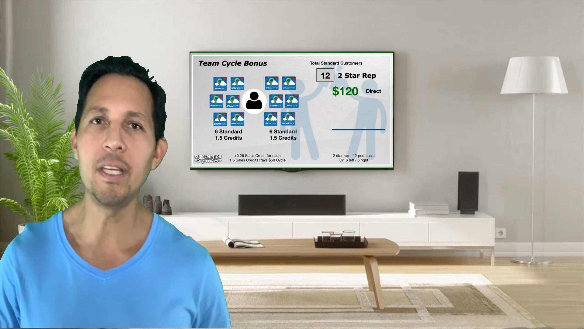 WorldVentures compensation plan overview on Vimeo