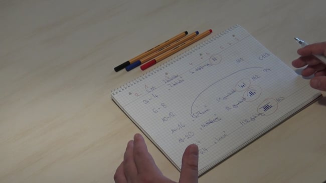 Altersbestimmung bis 36. Lebensmonat