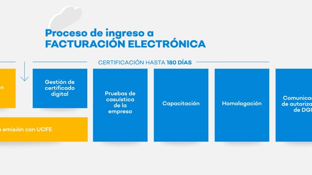 Icono