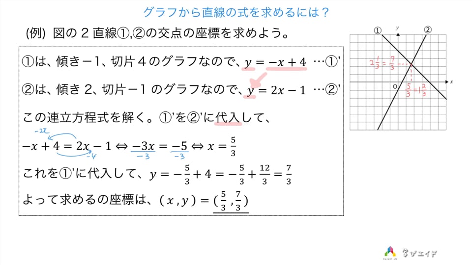 3章2節07 グラフの交点の座標を求める要点 中村 翔