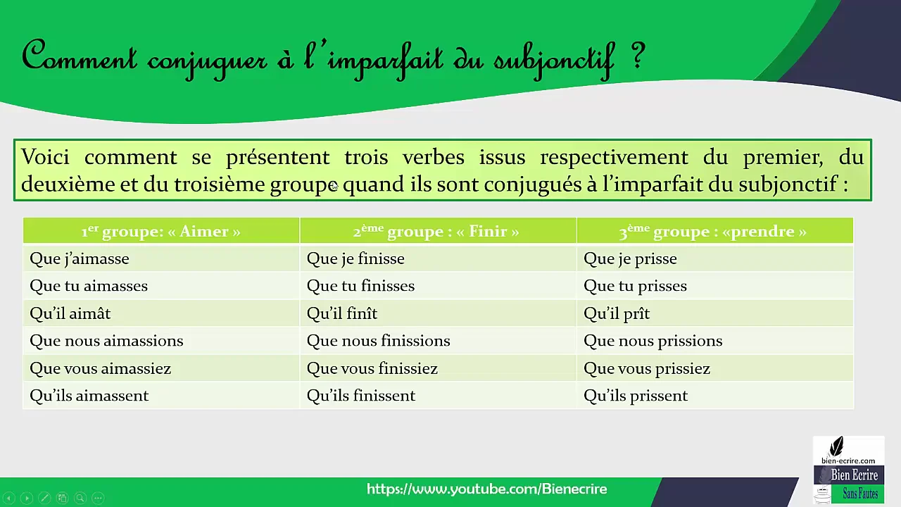 Prendre à L Imparfait De L Indicatif Conjugaison du subjonctif 4 – imparfait du subjonctif on Vimeo
