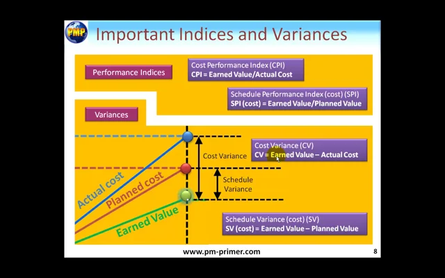 Free Class Agile PM Earned Value Demo