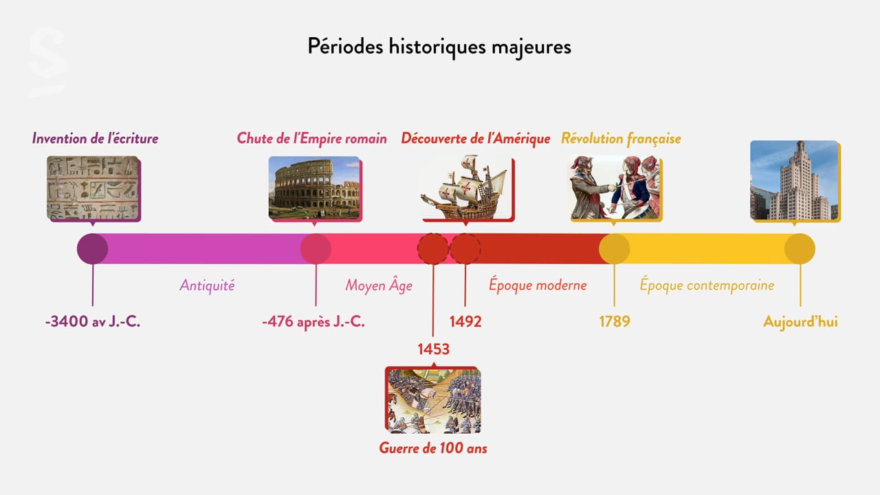 Période De L'Histoire - DarlaZariyah