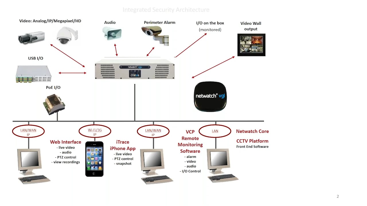 proactive video monitoring