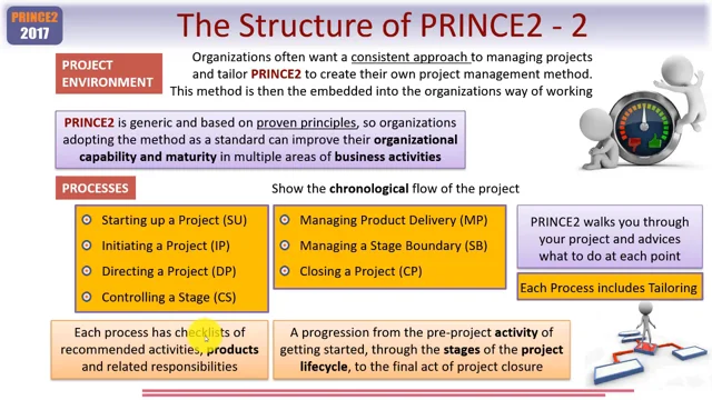 prince2 foundation lesson2