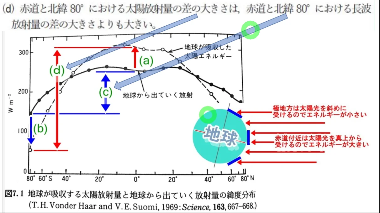 気象予報のための前線の知識 気象予報のための前線の知識 | 山岸 米二郎 |本 | 通販 | Amazon