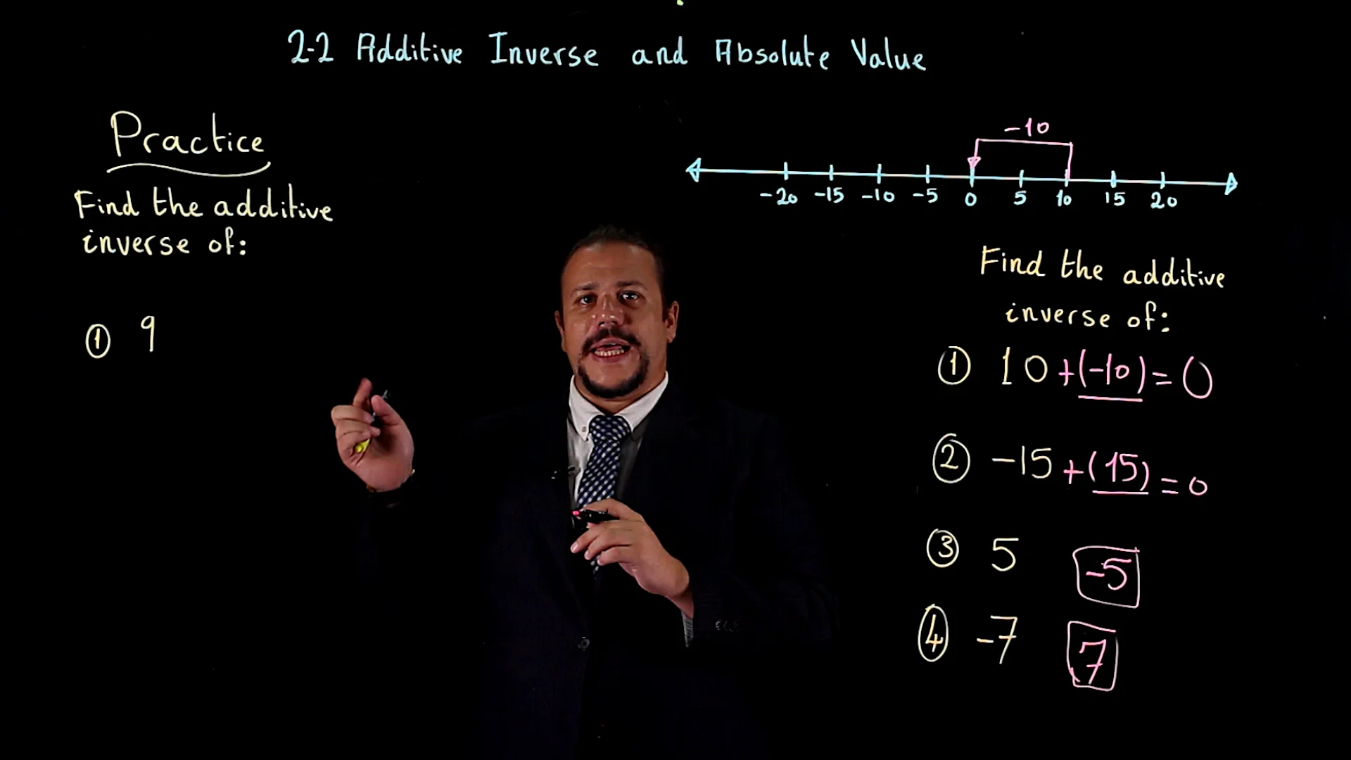 (AM) G7-Mathematics- 2.2 Additive inverse and Absolute Value - Mr ...