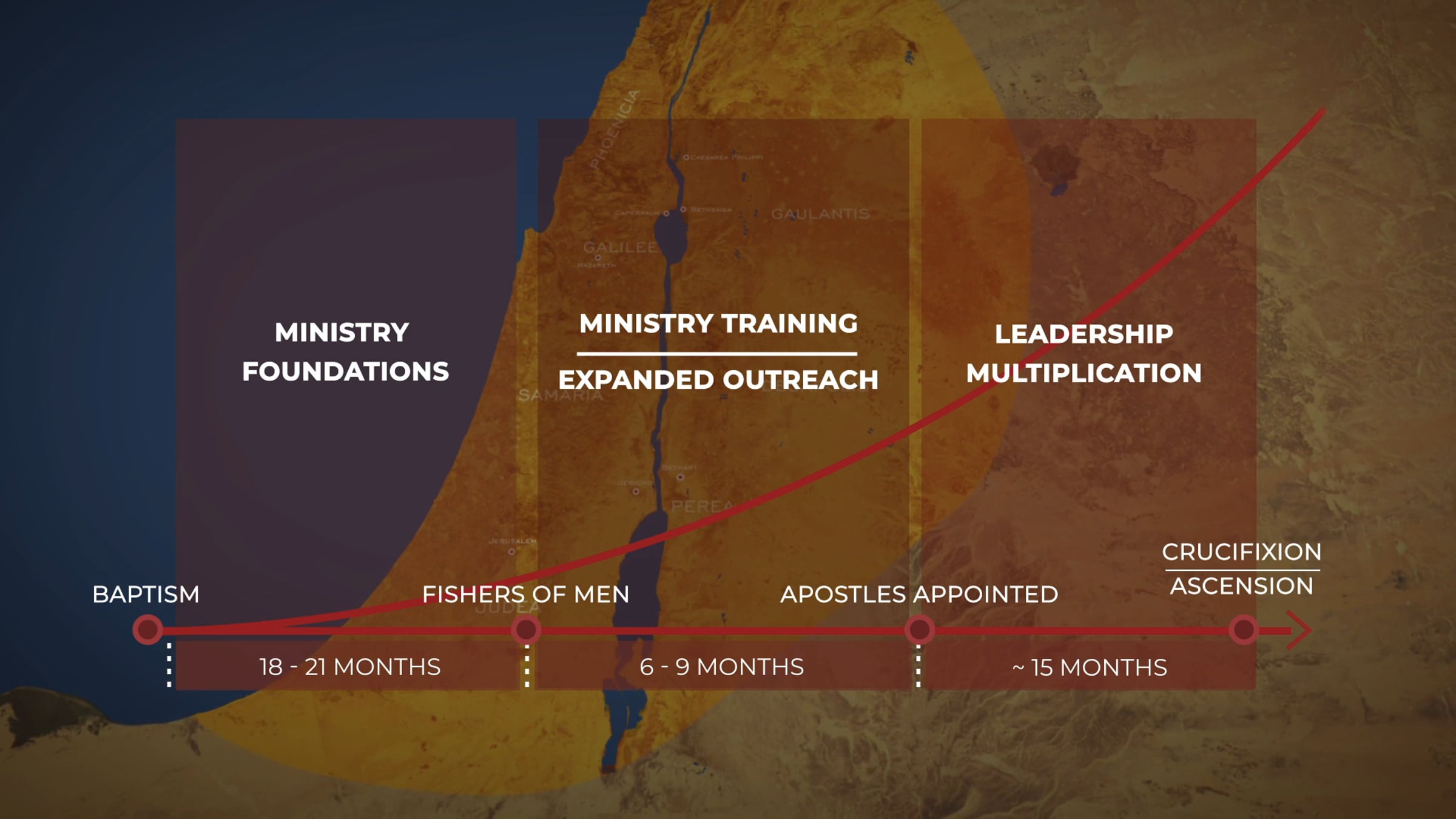Developing Leaders for Multiplication | Videos & Movies on Vimeo