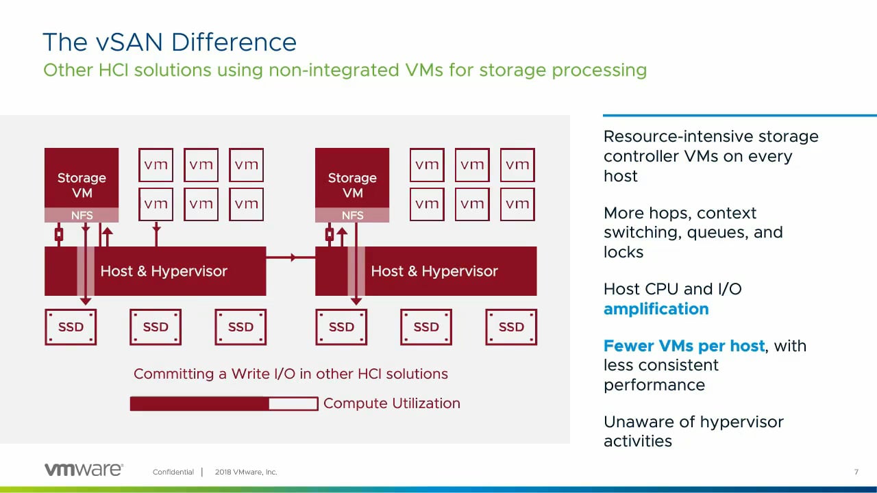 Optimize Your vSAN Deployment with Intel® Technologies on Vimeo