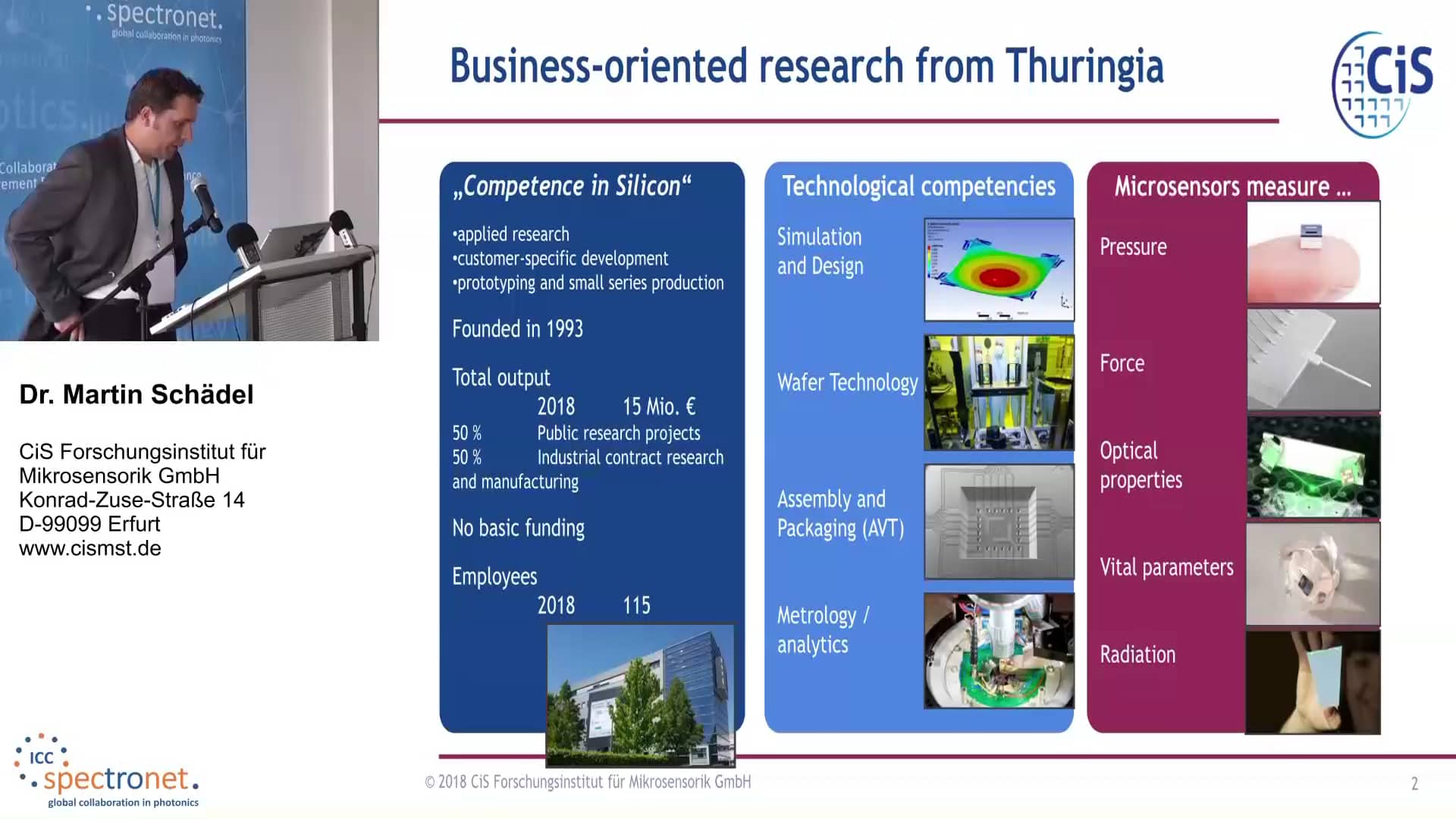 190828 21 Optical sensor solution for noninvasive blood pressure