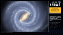 At left is an artist's concept of the Milky Way galaxy. In the top right corner is the "Did You Know?" logo. Just below is a yellow box with text that reads "We can only photograph the Milky Way from the inside." More text appears below.