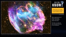 At left is an image of a supernova remnant. In the top right corner is the "Did You Know?" logo. Just below is a yellow box with text that reads "The Sun is made of recycled matter from other stars." More text appears below.