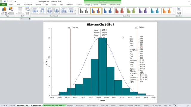 For Whom the Bell Curves - UPD Consulting