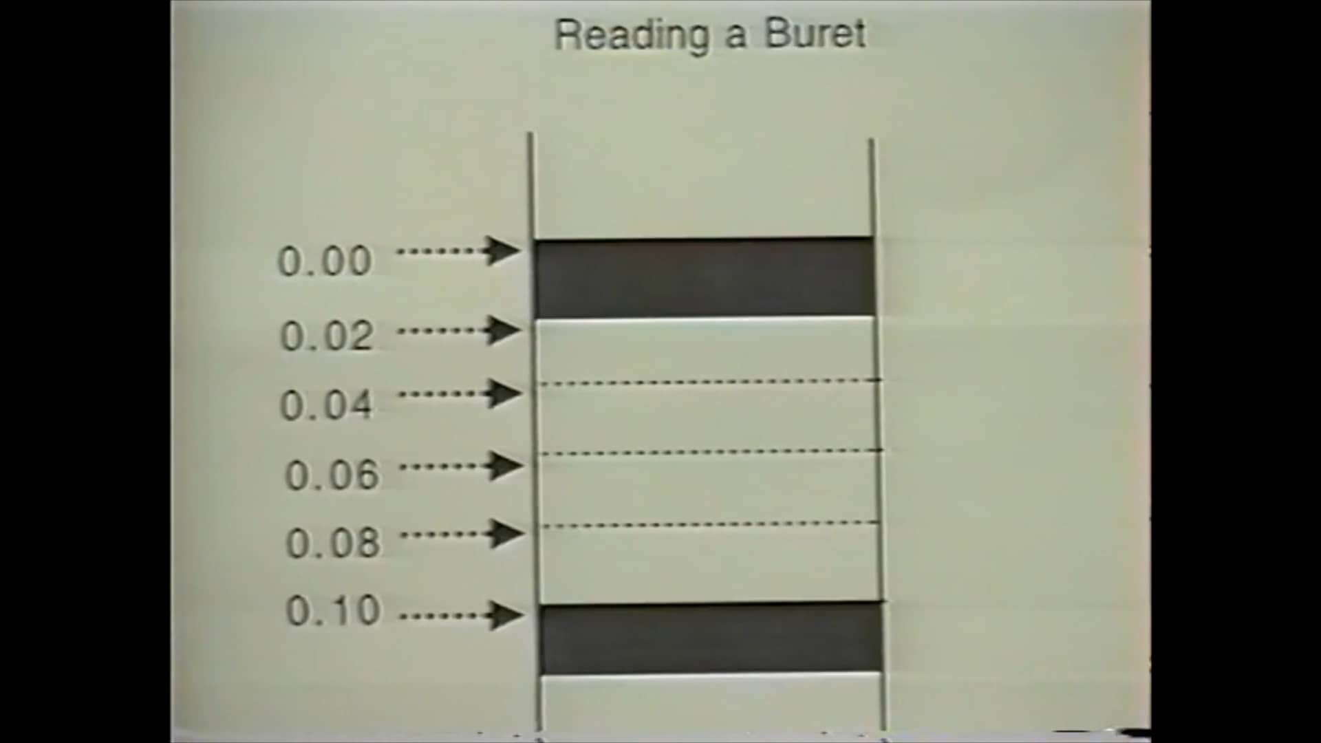 How to Read a Buret on Vimeo