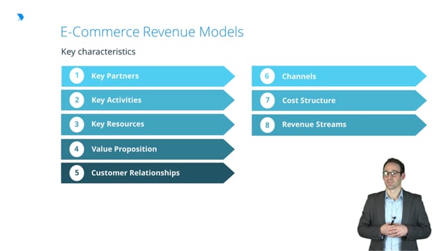 E Commerce Revenue Models Digital Marketing Lesson DMI