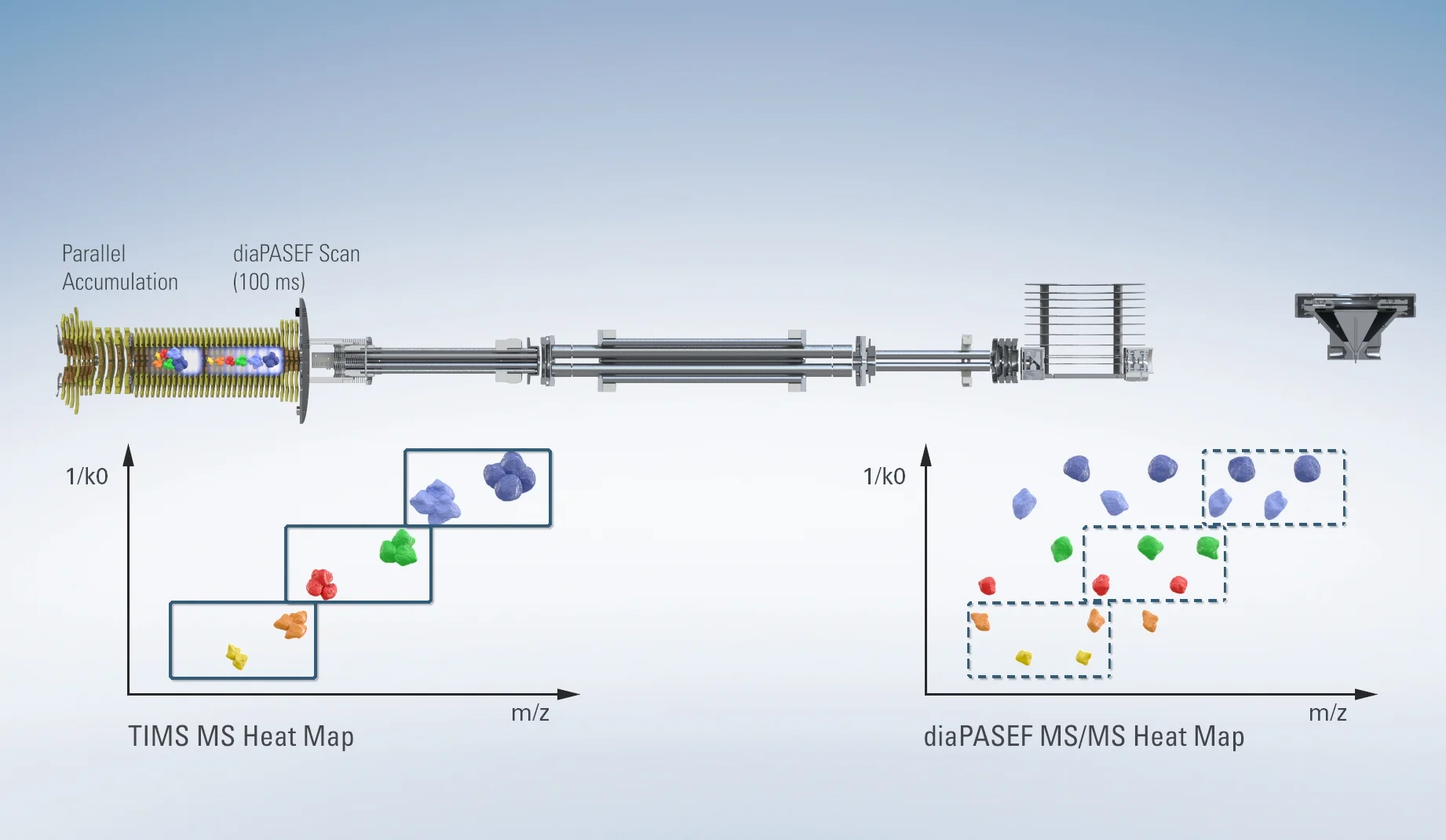 4D-Proteomics | Bruker
