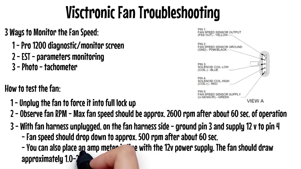 Visctronic Fan - 9-11-19 on Vimeo