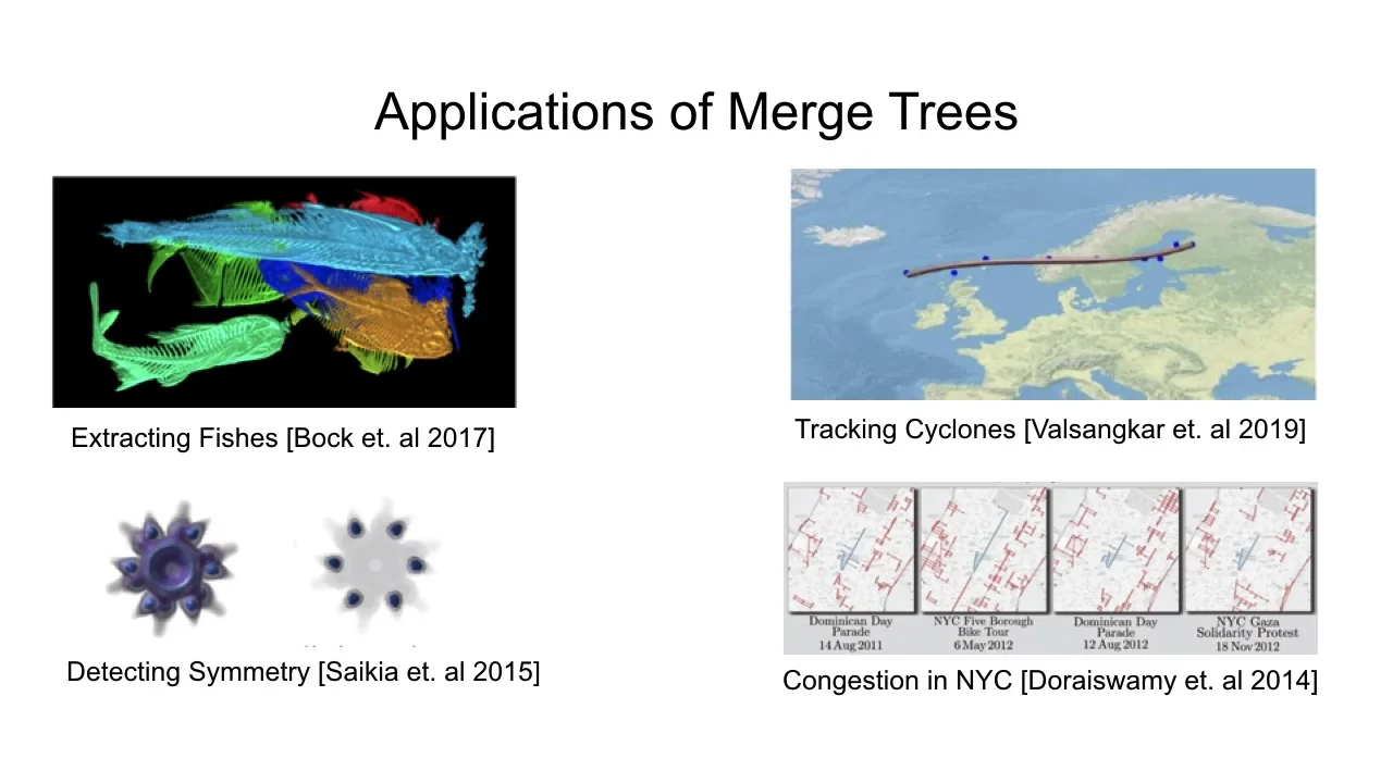 [VIS19 Preview] Understanding Merge Trees with Force-directed ...