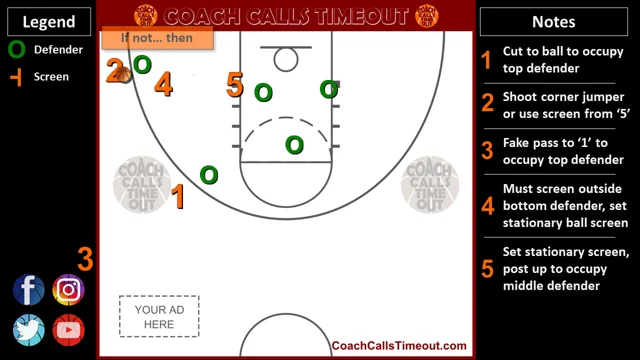 Basketball Coach Weekly - Drills & Skills - Score 3 pointers against a 2-3  zone