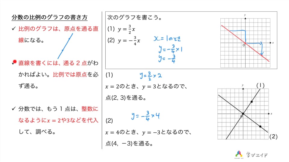 4章1節14 分数の比例のグラフの書き方 中村 翔