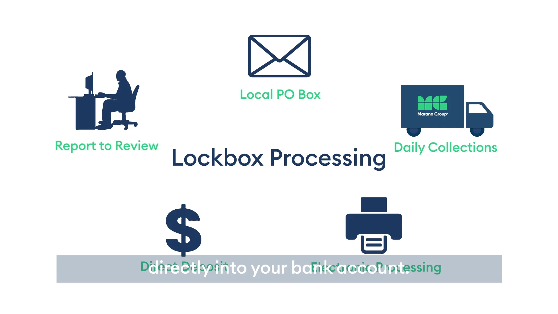 Remittance Processing on Vimeo