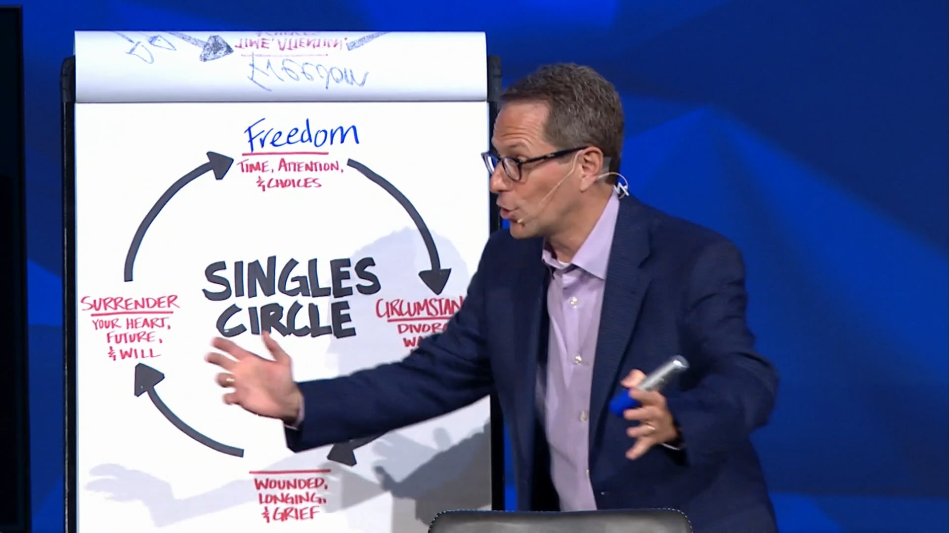 HFBC Message: Singles: It's Always a Table for Two (1 Corinthians 7:7-9, 25-27, 32-35, 40)