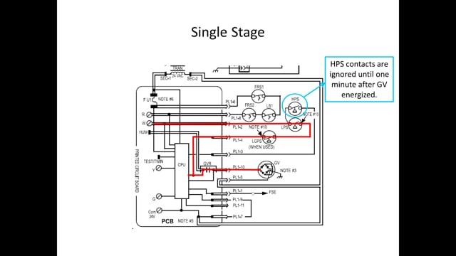 90% Pressure Switches - Single Stage (1 of 5)