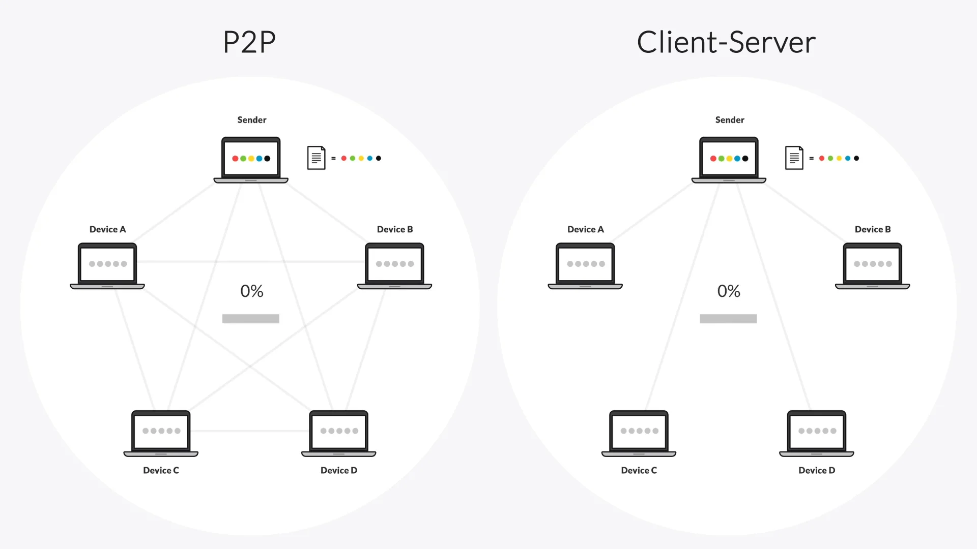 P2P - Unparalleled Speed and Privacy