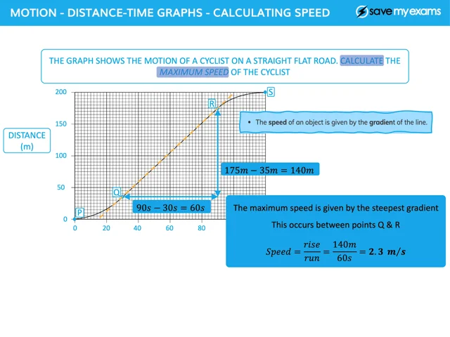 Distance-Time & Speed-Time Graphs, CIE IGCSE Maths: Core Revision Notes  2023