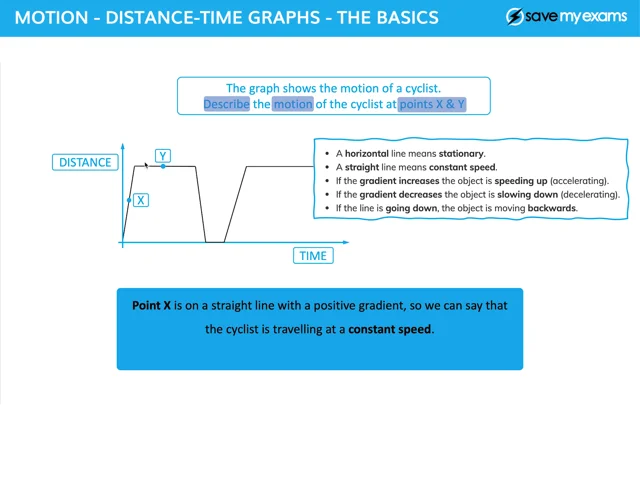 Distance-Time & Speed-Time Graphs, CIE IGCSE Maths: Core Revision Notes  2023