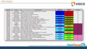 Help! I Am Drowning in Two-Week Sprints...Please Tell Me What NOT to Test!